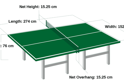 Kích thước bàn bóng bàn và các quy định về bàn bóng bàn thi đấu